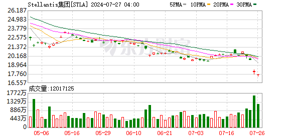 K图 STLA_0